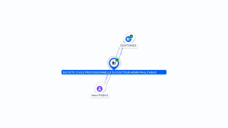 Cartographie gratuite SOCIETE CIVILE PROFESSIONNELLE DU DOCTEUR HENRI-PAUL FABAS - 320117195