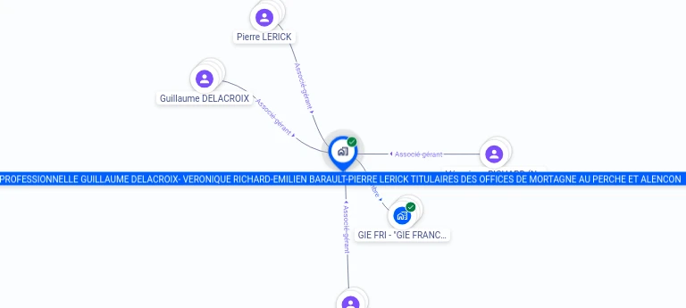 Cartographie gratuite SOCIETE CIVILE PROFESSIONNELLE GUILLAUME DELACROIX - VERONIQUE RICHARD - CHARLOTTE CROC - EMILIEN BARAULT - PIERRE LERIC - 523337491