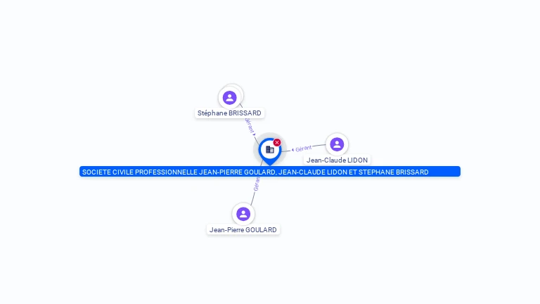 Cartographie gratuite SOCIETE CIVILE PROFESSIONNELLE JEAN-PIERRE GOULARD, JEAN-CLAUDE LIDON ET STEPHANE BRISSARD - 323922161