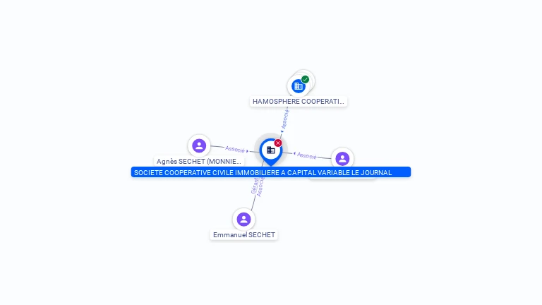 Cartographie gratuite SOCIETE COOPERATIVE CIVILE IMMOBILIERE A CAPITAL VARIABLE LE JOURNAL - 833425721