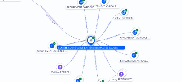 Cartographie gratuite SOCIETE COOPERATIVE LAITIERE DES HAUTES BAUGES - 776470908