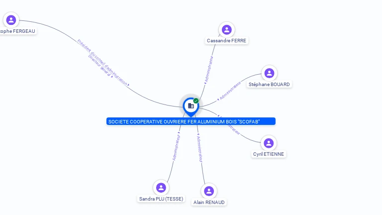 Cartographie gratuite SOCIETE COOPERATIVE OUVRIERE FER ALUMINIUM BOIS SCOFAB - 310416896