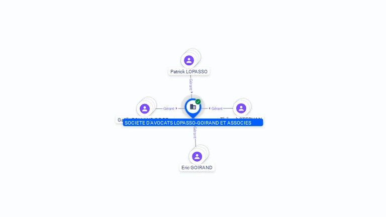 Cartographie gratuite SOCIETE D'AVOCATS LOPASSO-GOIRAND ET ASSOCIES - 404695173