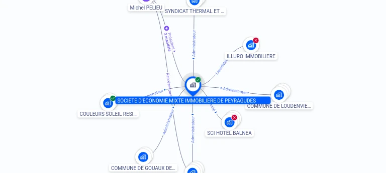 Cartographie gratuite SOCIETE D'ECONOMIE MIXTE IMMOBILIERE DE PEYRAGUDE - 423754514