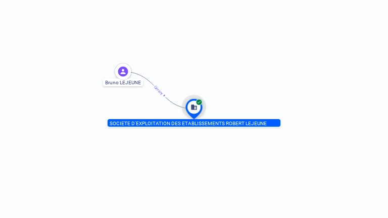 Cartographie gratuite SOCIETE D'EXPLOITATION DES ETABLISSEMENTS ROBERT LEJEUNE - 325485654