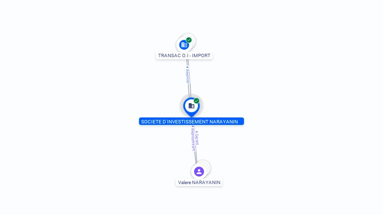 Cartographie gratuite SOCIETE D'INVESTISSEMENT NARAYANIN - 390016095