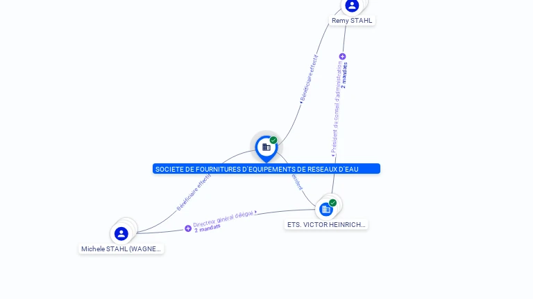 Cartographie gratuite SOCIETE DE FOURNITURES D'EQUIPEMENT DE RESEAUX D'EAU - 360800189