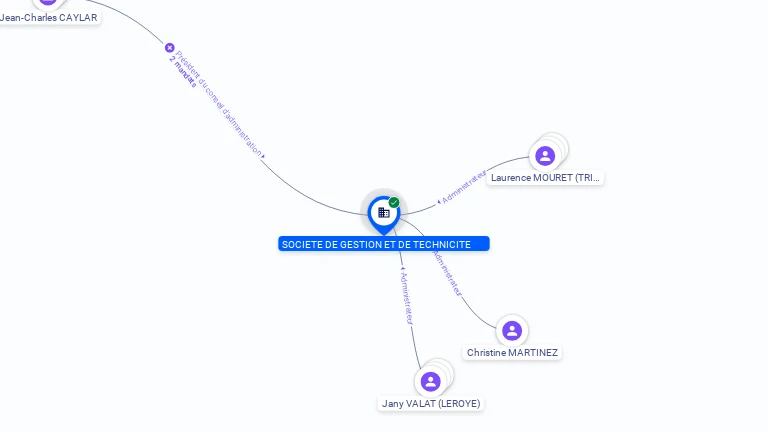 Cartographie gratuite SOCIETE DE GESTION ET DE TECHNICITE - 389117201