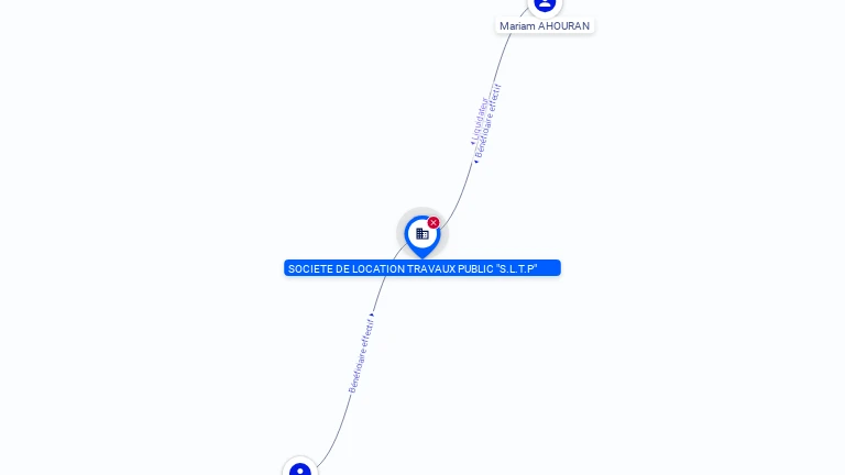 Cartographie gratuite SOCIETE DE LOCATION TRAVAUX PUBLIC S.L.T.P - 538472523