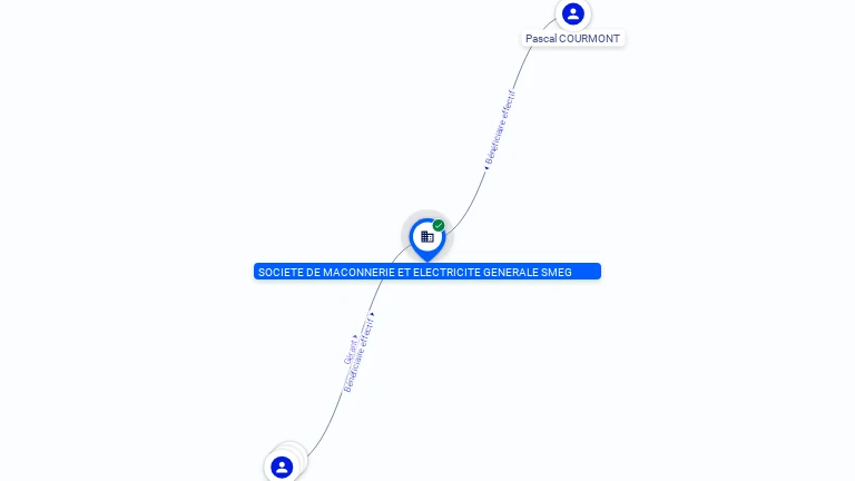 Cartographie gratuite SOCIETE DE MACONNERIE ET ELECTRICITE GENERALE SMEG - 435253596