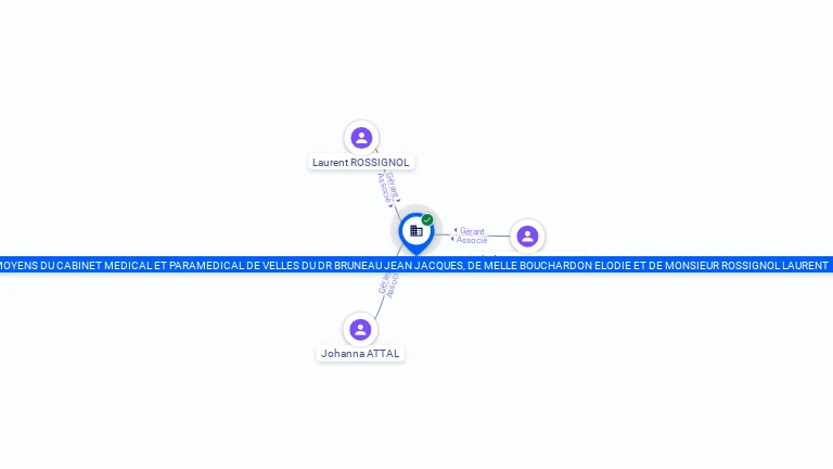 Cartographie gratuite SOCIETE DE MOYENS DU CABINET MEDICAL ET PARAMEDICAL DE VELLES DU DR BRUNEAU JEAN JACQUES BOUCHARDON ELODIE ET ROSSIGNOL - 512393869