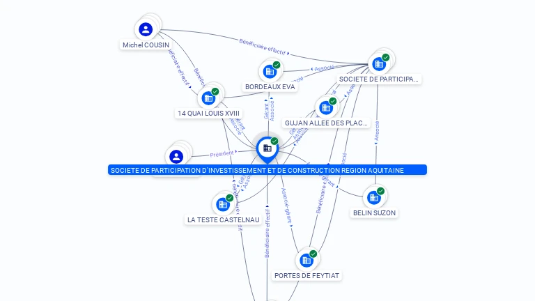 Cartographie gratuite SOCIETE DE PARTICIPATION D'INVESTISSEMENT ET DE CONSTRUCTION REGION AQUITAINE - 882968266