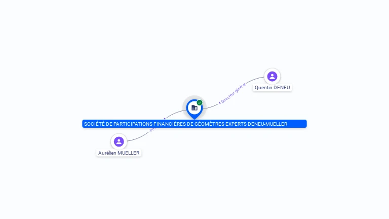 Cartographie gratuite SOCIETE DE PARTICIPATIONS FINANCIERES DE GEOMETRES EXPERTS DENEU-MUELLER - 834120834
