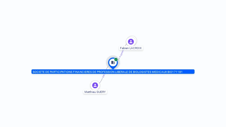 Cartographie gratuite SOCIETE DE PARTICIPATIONS FINANCIERES DE PROFESSION LIBERALE DE BIOLOGISTES MEDICAUX BIO171181 - 821401312