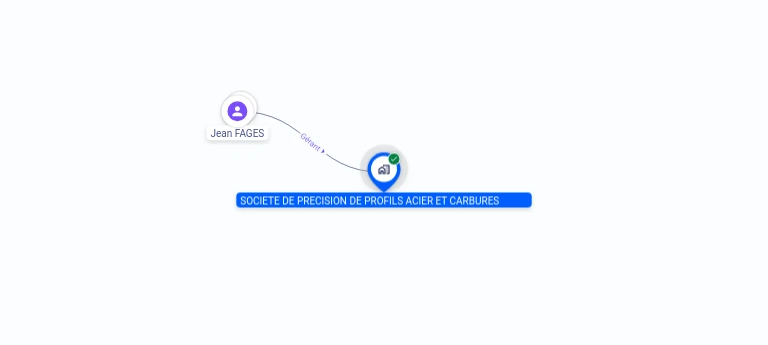 Cartographie gratuite SOCIETE DE PRECISION DE PROFILS ACIER ET CARBURES - 311551378