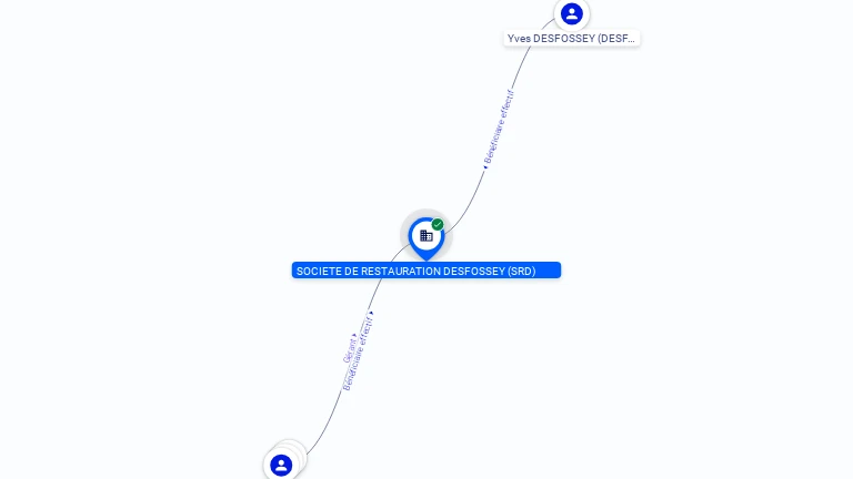 Cartographie gratuite SOCIETE DE RESTAURATION DESFOSSEY (SRD) - 829015825