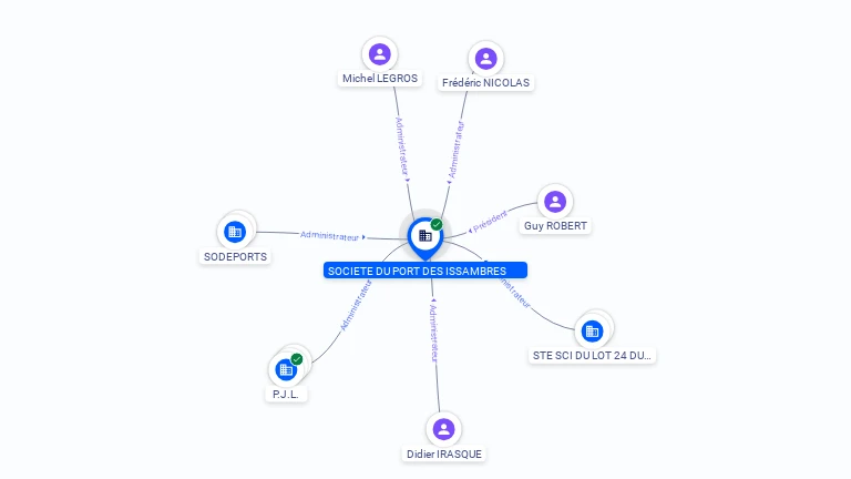 Cartographie gratuite SOCIETE DU PORT DES ISSAMBRES - 722007093