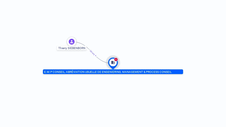 Cartographie gratuite SOCIETE E.M.P. CONSEIL (ENGENEERING MANAGEMENT PROCESS) - 505273219