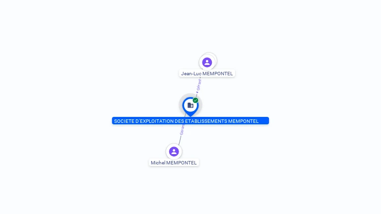Cartographie gratuite SOCIETE EXPLOITATION ETABLIS MEMPONTEL - 391066099