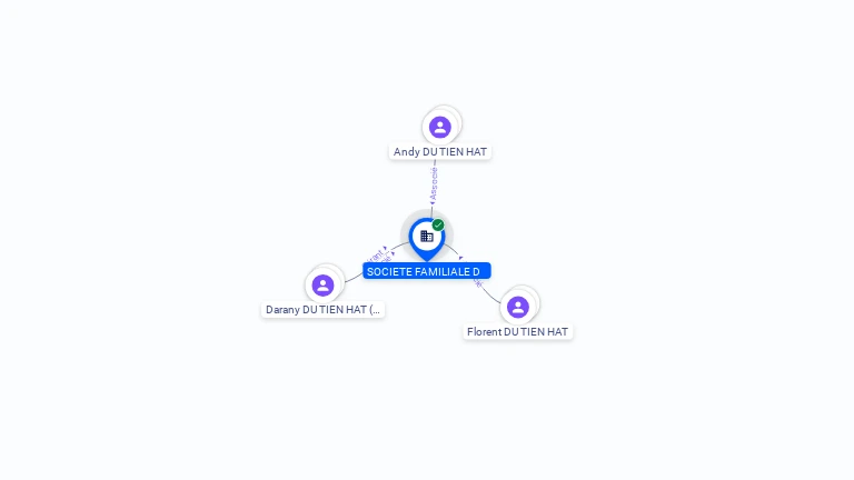 Cartographie gratuite SOCIETE FAMILIALE D - 477844989