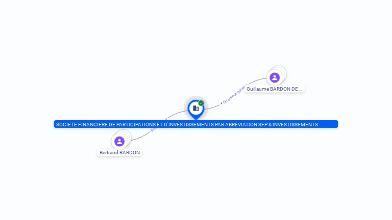 Cartographie gratuite SOCIETE FINANCIERE DE PARTICIPATIONS ET D'INVESTISSEMENTS PAR ABREVIATION SFP & INVESTISSEMENTS - 433578689