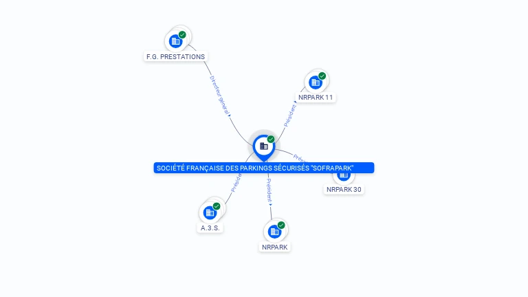 Cartographie gratuite SOCIETE FRANCAISE DES PARKINGS SECURISES SOFRAPARK - 910388628