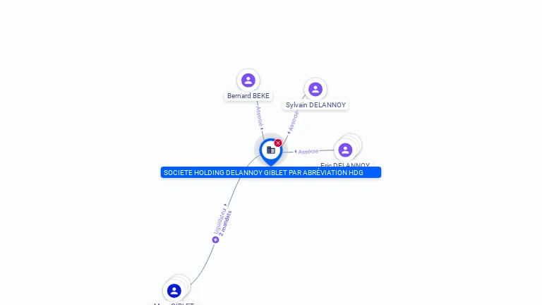 Cartographie gratuite SOCIETE HOLDING DELANNOY GIBLET PAR ABREVIATION HDG - 843144106
