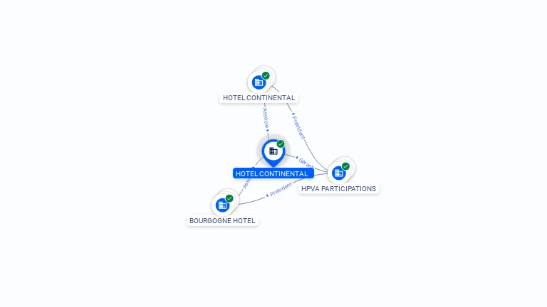 Cartographie gratuite SOCIETE HOTEL CONTINENTAL - 317735454