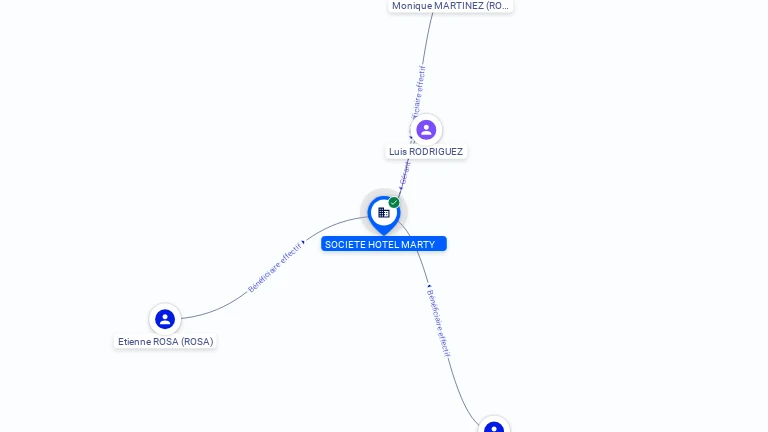 Cartographie gratuite SOCIETE HOTEL MARTY - 338484801