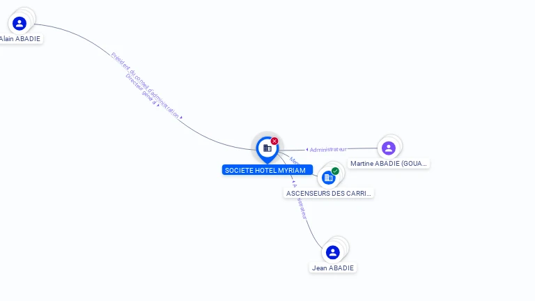 Cartographie gratuite SOCIETE HOTEL MYRIAM - 391258621