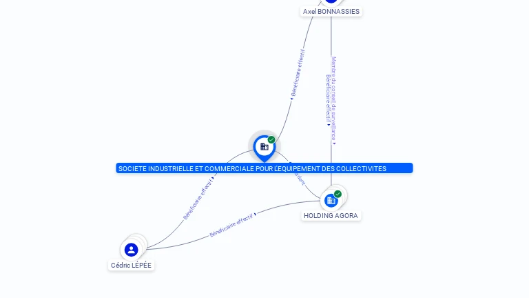 Cartographie gratuite SOCIETE INDUSTRIELLE ET COMMERCIALE POUR L'EQUIPEMENT DES COLLECTIVITES - 528932452