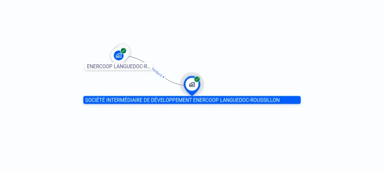 Cartographie gratuite SOCIETE INTERMEDIAIRE DE DEVELOPPEMENT ENERCOOP LANGUEDOC-ROUSSILLON - 952485530