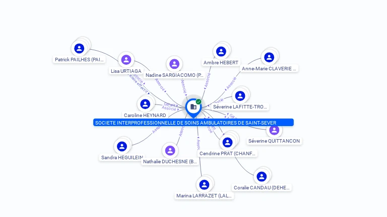 Cartographie gratuite SOCIETE INTERPROFESSIONNELLE DE SOINS AMBULATOIRES DE SAINT-SEVER - 840437222