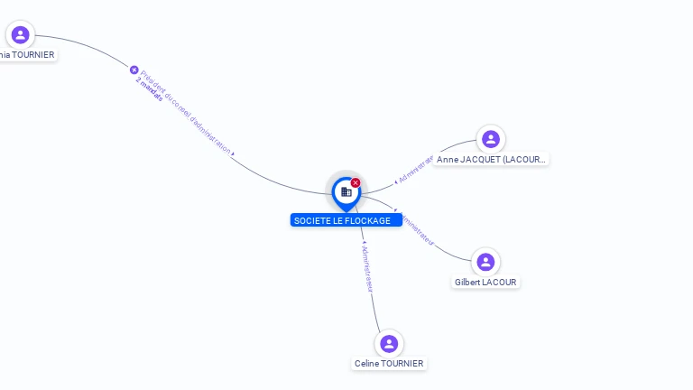 Cartographie gratuite SOCIETE LE FLOCKAGE - 816220198