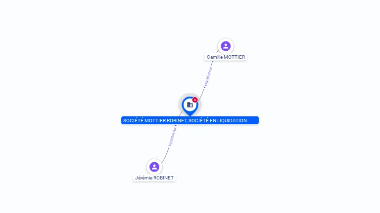 Cartographie gratuite SOCIETE MOTTIER ROBINET - 880714233