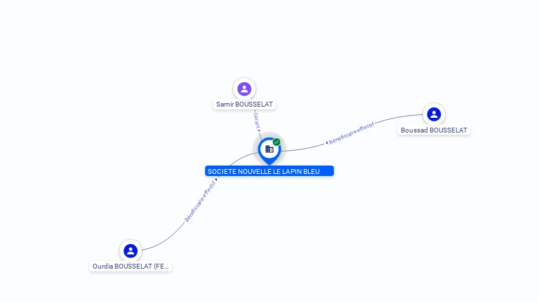 Cartographie gratuite SOCIETE NOUVELLE LE LAPIN BLEU - 383625555