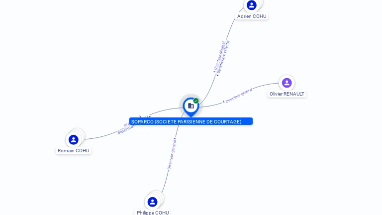 Cartographie gratuite SOCIETE PARISIENNE DE COURTAGE - 537250177