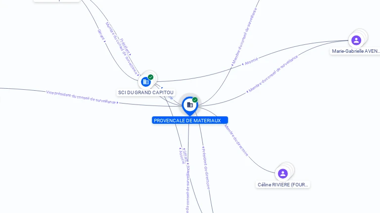 Cartographie gratuite SOCIETE PROVENCALE DE MATERIAUX - 695820233