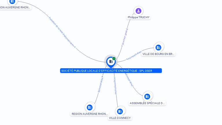 Cartographie gratuite SOCIETE PUBLIQUE LOCALE D'EFFICACITE ENERGETIQUE - SPL OSER - 791623069