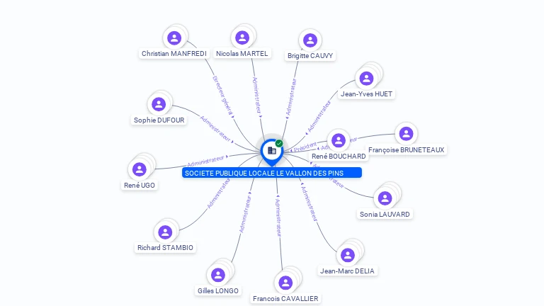 Cartographie gratuite SOCIETE PUBLIQUE LOCALE LE VALLON DES PINS - 844121236