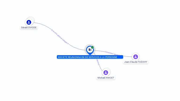 Cartographie gratuite SOCIETE REUNIONNAISE DE SERVICES A LA PERSONNE - 921902128