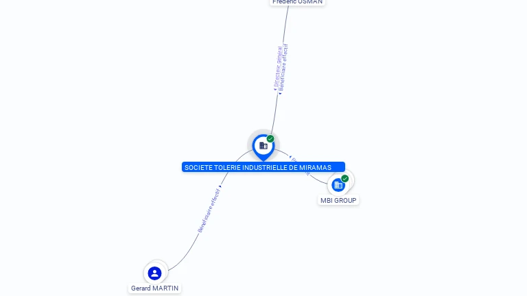 Cartographie gratuite SOCIETE TOLERIE INDUSTRIELLE DE MIRAMAS - 400484341