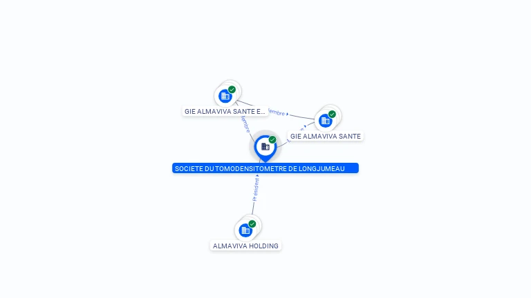 Cartographie gratuite SOCIETE TOMODENSITOMETRE LONGJUMEAU - 341469773