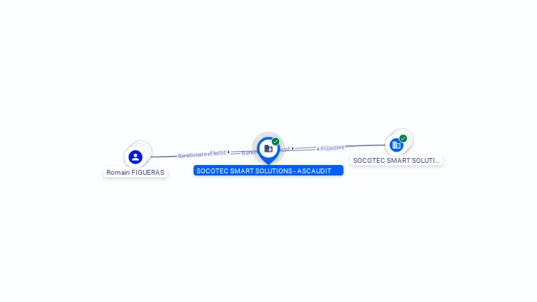 Cartographie gratuite SOCOTEC SMART SOLUTIONS - ASCAUDIT - 519558803