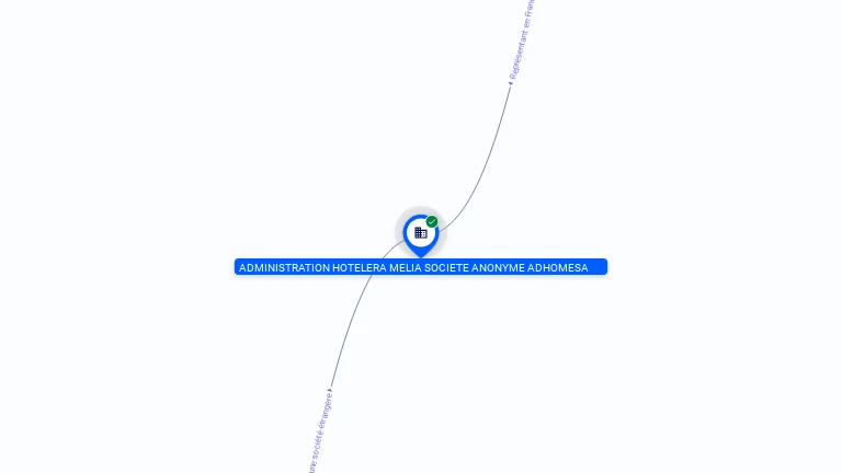 Cartographie gratuite SOL MELIA SA - 310691787