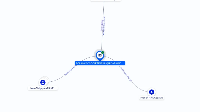 Cartographie gratuite SOLANCO - 330458019