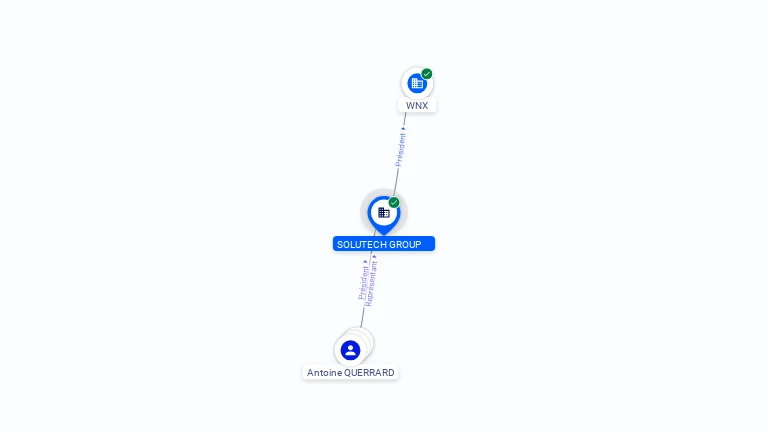 Cartographie gratuite SOLUTECH GROUP - 822851259