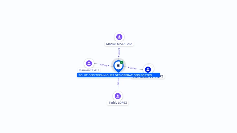 Cartographie gratuite SOLUTIONS TECHNIQUES DES OPERATIONS POSTES - 982478950