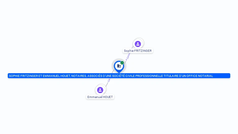 Cartographie gratuite SOPHIE FRITZINGER ET EMMANUEL HOUET, NOTAIRES, ASSOCIES D'UNE SOCIETE CIVILE PROFESSIONNELLE TITULAIRE D'UN OFFICE NOTAR - 309660801