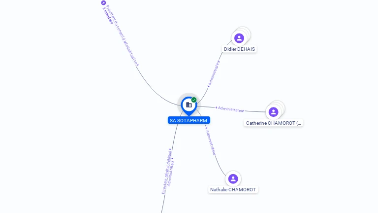 Cartographie gratuite SOTAPHARM - 697350049